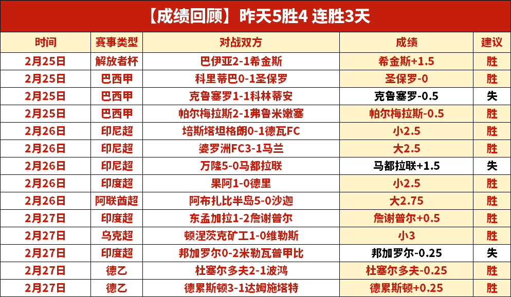 法兰克福击,败波鸿,分胜利稳入,九球直播,九球体育,九球直播nba,九球直播在线观看,九球直播网页版,九球直播电脑版