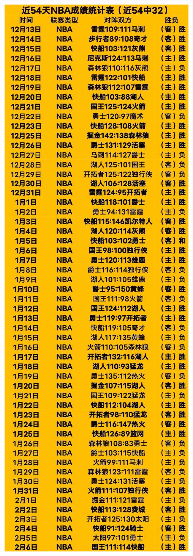 斯诺克赛历,回顾,罗伯逊惊艳,九球直播,九球体育,九球直播nba,九球直播在线观看,九球直播网页版,九球直播电脑版
