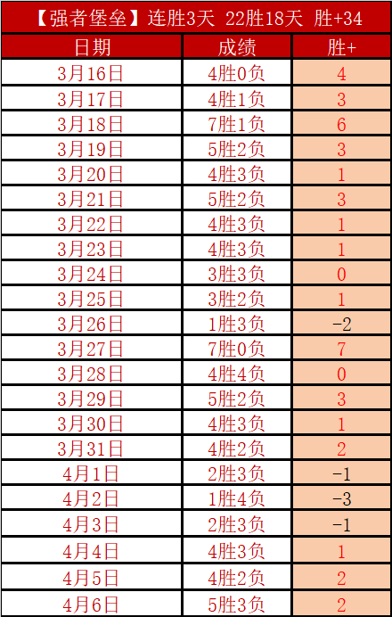 申花客场,逆转河南,米内罗双响,九球直播,九球体育,九球直播nba,九球直播在线观看,九球直播网页版,九球直播电脑版