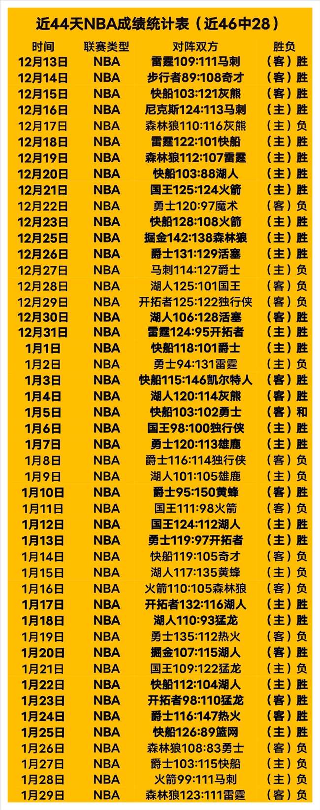 大乐透期号,专家推荐,五星夜场质,九球直播,九球体育,九球直播nba,九球直播在线观看,九球直播网页版,九球直播电脑版