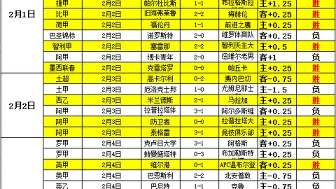 “本季金球奖领跑者数据揭秘：萨拉赫30进球21助攻，姆巴佩27球4助夺目”